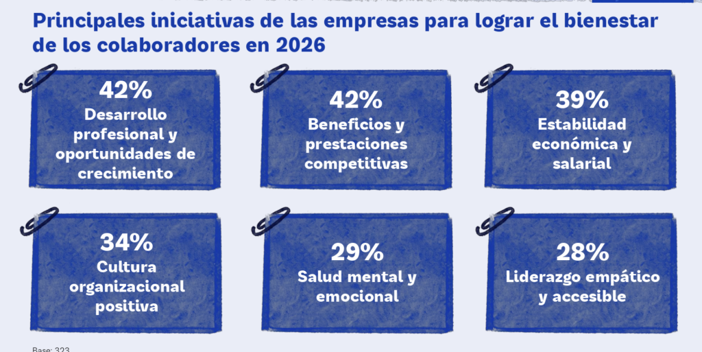 Tendencias de Recursos Humanos 2026 (OCC)